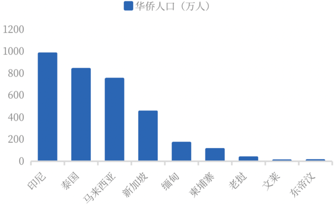 出海布局，为何90%酒企选择这里？