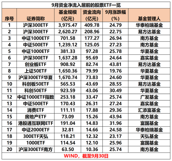 又爆天量！跑步入场！“抄底资金”嗨了