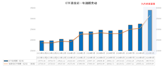 小联观察 ｜？ETF成抢筹主力军，“半导体+”高弹性板块或迎大反弹机遇！