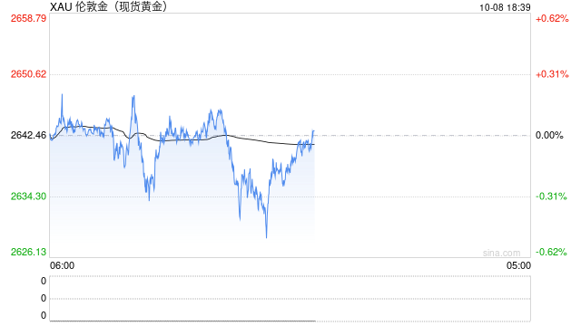 以色列空袭伊朗传闻点燃市场行情！金价短线飙升后回落 如何交易黄金？