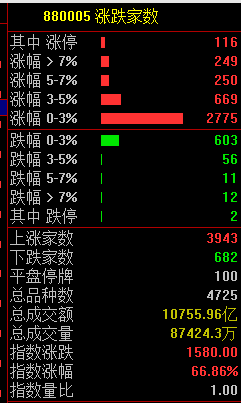 开盘前夕“涨到停牌”？多基金宣布将在10月8日早上停牌一小时