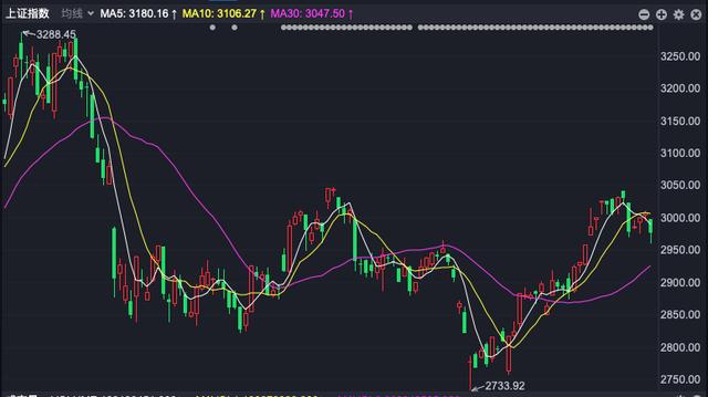 错失头号牛股？公募仓位流出压力倍增，这些板块被看好