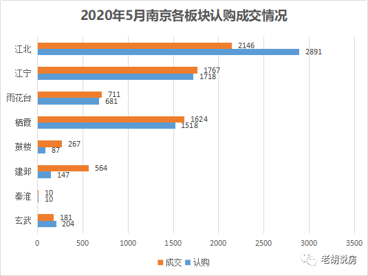 “一周能卖一个月的量” 机构：八成房企国庆期间认购量环比大增