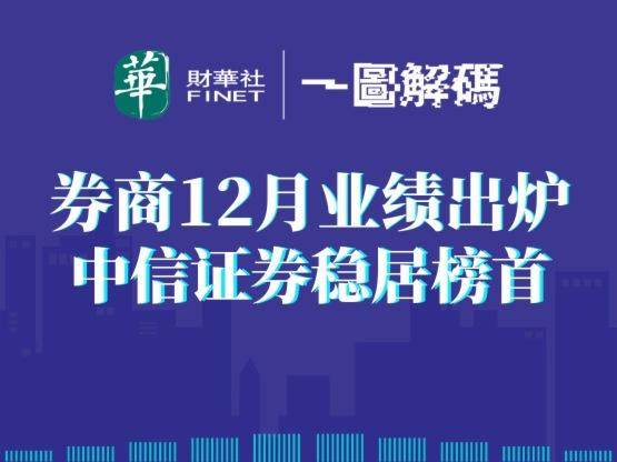 券商提前开放、提前返岗、系统升级各业务条线全力备战节后开市