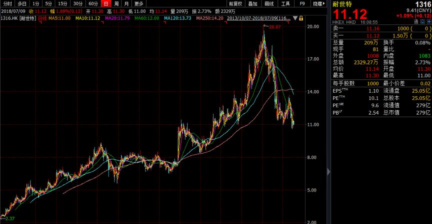 好事达盘中异动 下午盘股价大跌5.00%报181.04美元