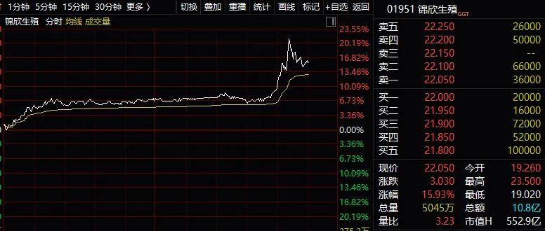 力拓拟收购Arcadium引锂业狂欢 小型锂矿商股价飙升