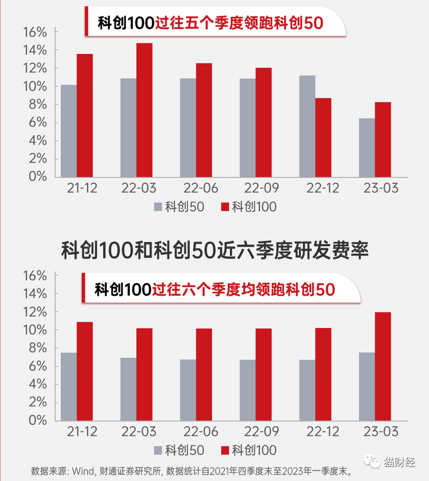 硬科技产业爆发，科创50ETF基金（588180）连续2日斩获20cm涨停！