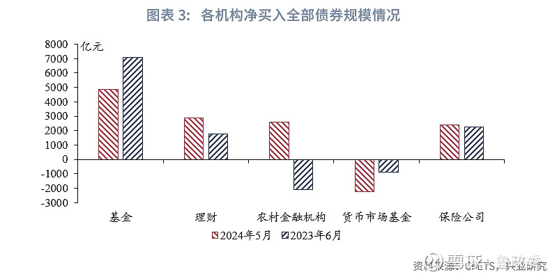 保险进入预定利率“2时代”