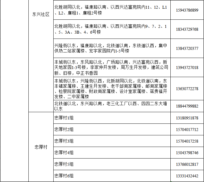 辽源市最新干部公示,辽源市最新干部公示公告