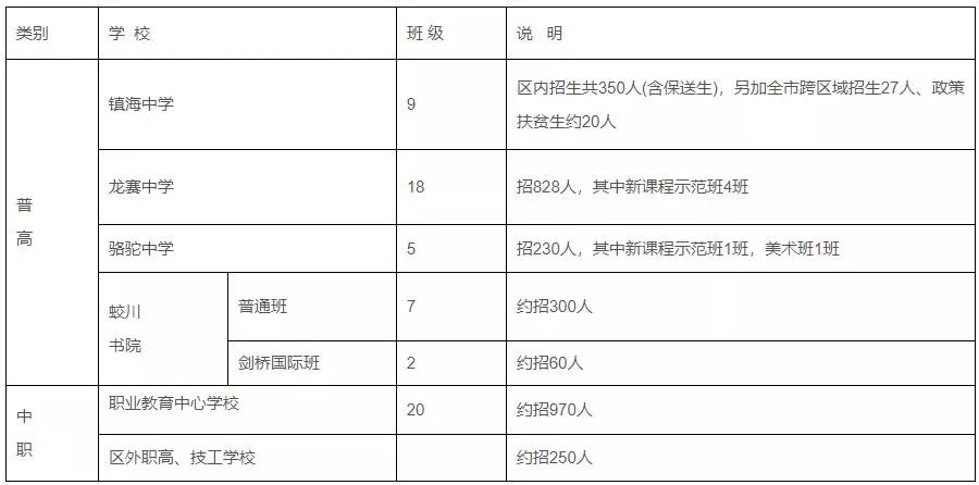 宁波镇海蛟川最新招工,宁波镇海蛟川招聘8小时