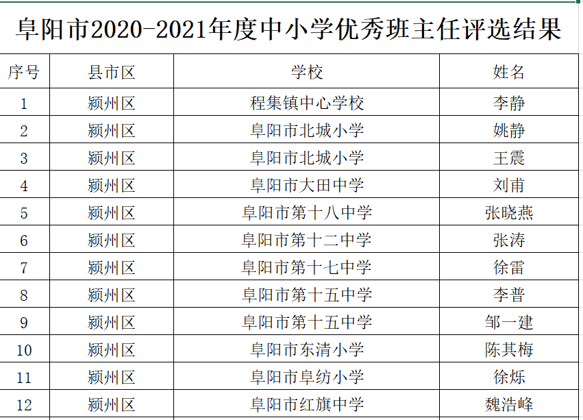 重返十五岁香朵儿最新,重返十五岁 香朵儿