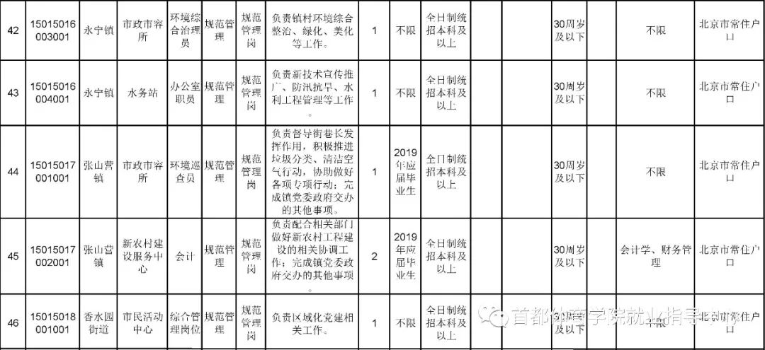 延庆单位最新招聘五险,延庆在线最新招聘有五险双体