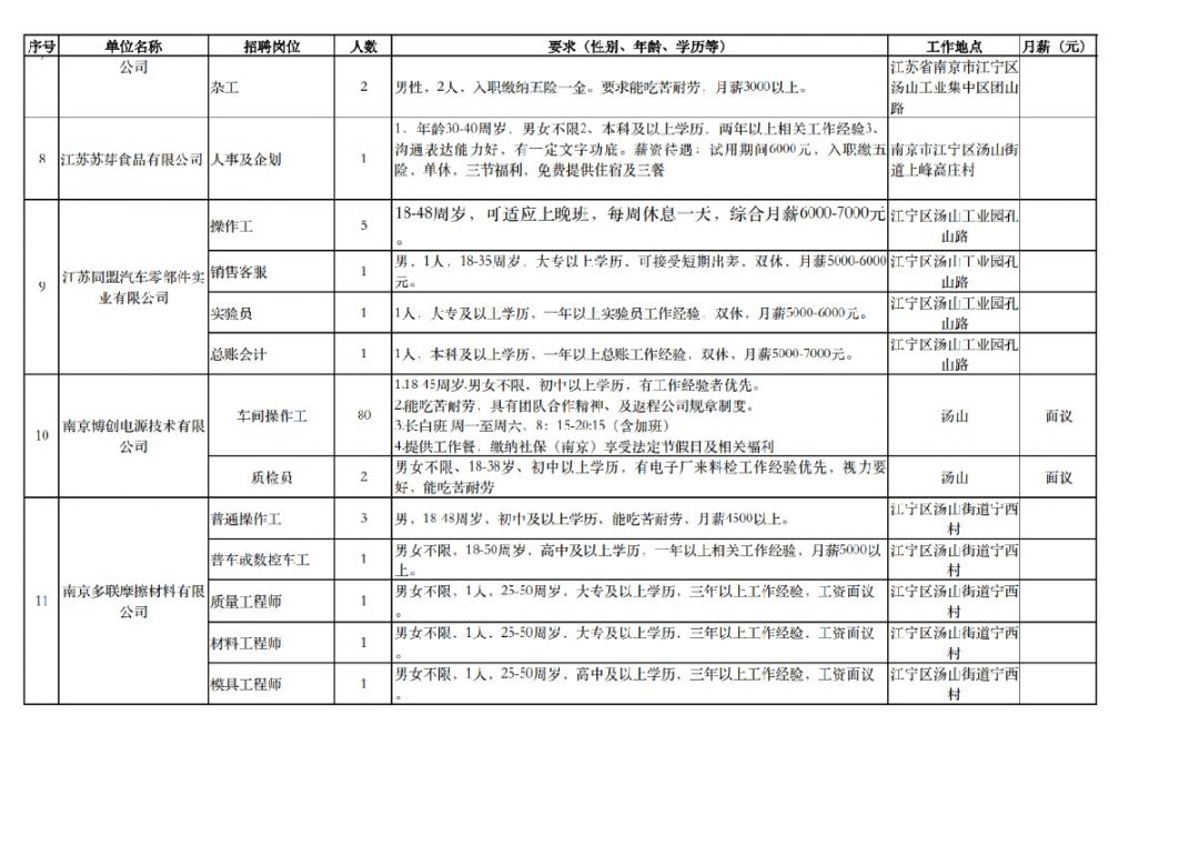 江宁汤山最新招聘信息,南京汤山招聘信息