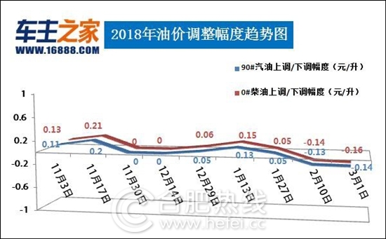 合肥今日油价最新消息,合肥今天油价格是多少