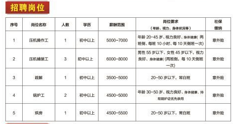 锅炉工最新招聘58同城,锅炉工招聘网