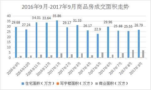 2017年襄阳市最新房价,2018年襄阳房价