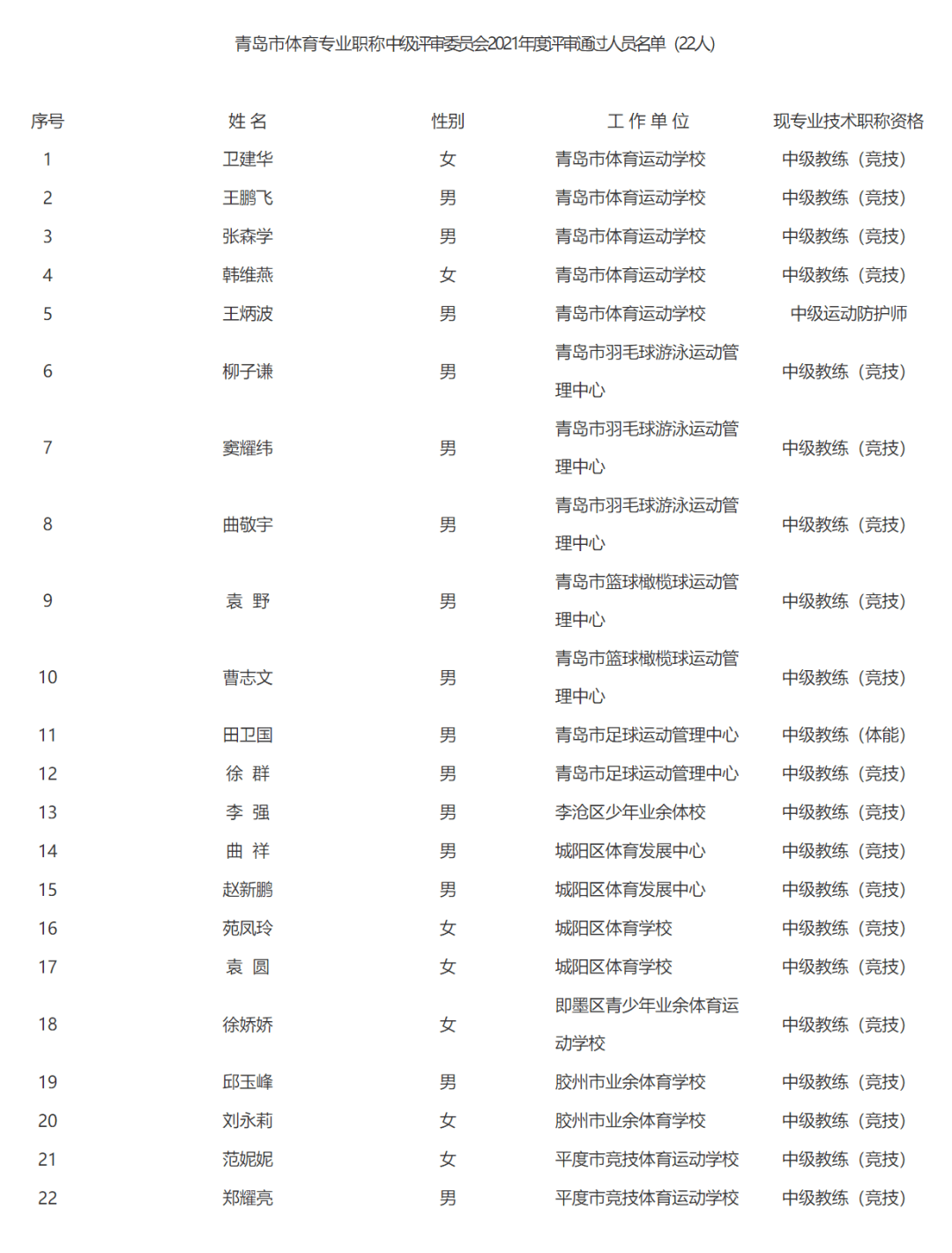 青岛市最新任免名单,青岛市最新任免名单公示