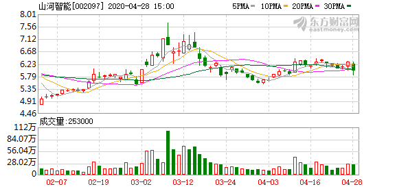 山河智能股票最新消息,山河智能股票最新行情