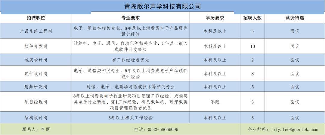 崂山区最新招聘信息,崂山区最新招聘信息