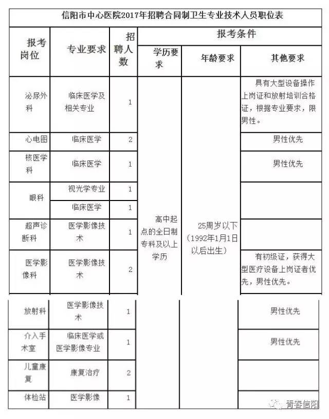 信阳护士招聘最新消息,信阳护理人员招聘