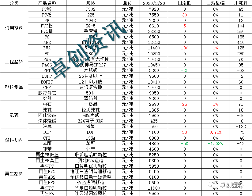 聚丙烯粉料今日最新价格,聚丙烯粒料今日最新价格