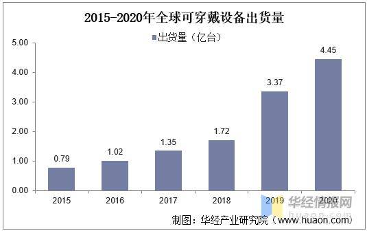 智能器械重塑医疗未来