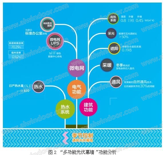 智能主被动一体化技术探索