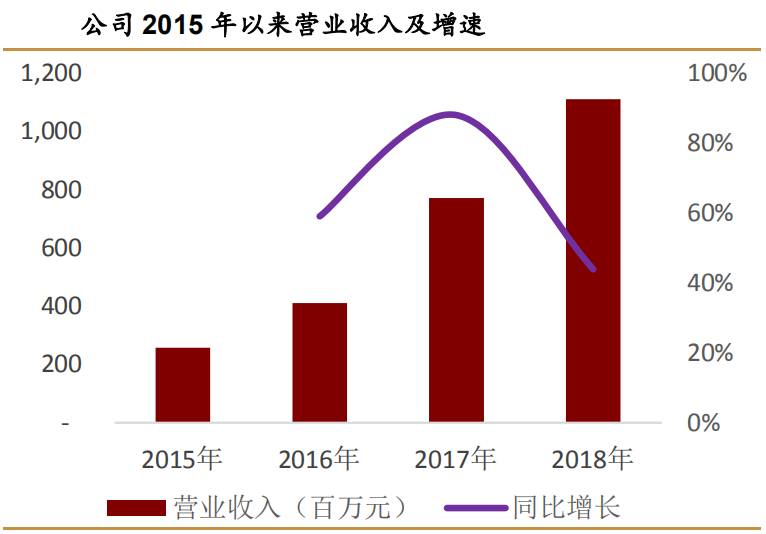 医疗器械智能化，未来医疗领域的必然趋势