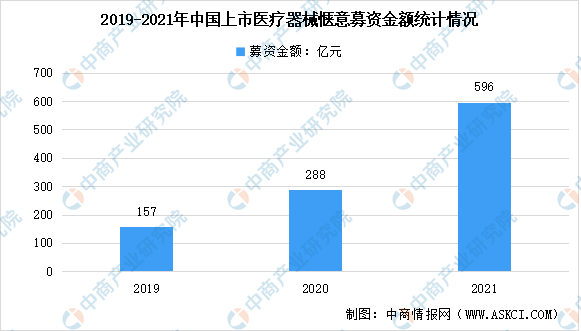 智能医疗器械公司，未来展望与发展趋势