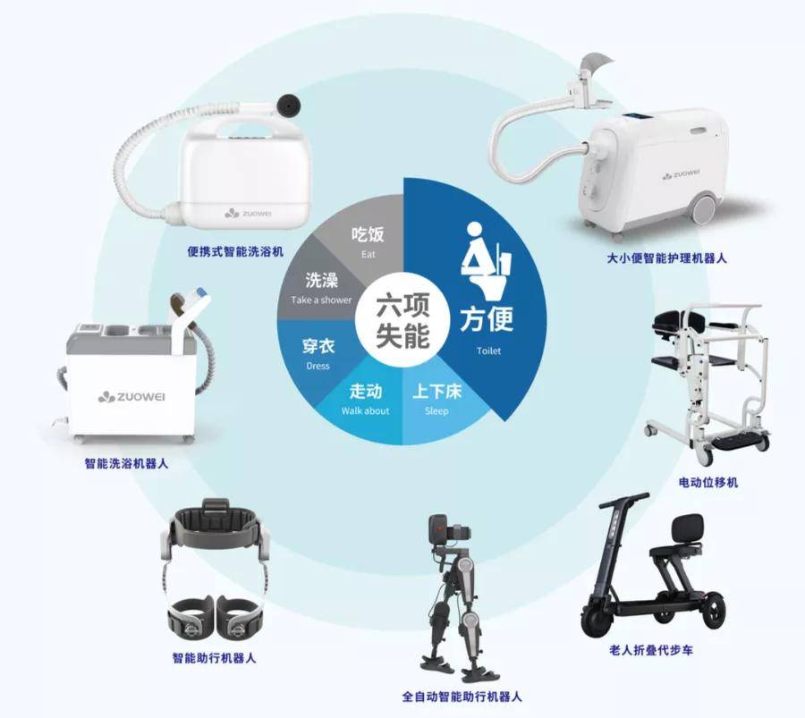 大小便智能排泄护理机，科技照护，提升生活品质