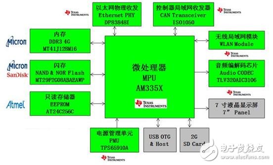 华康智能存取系统，高效便捷的存储解决方案