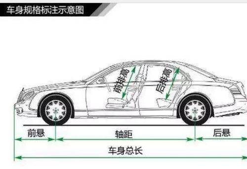 汽车设计与性能的核心要素，轴距的重要性探讨