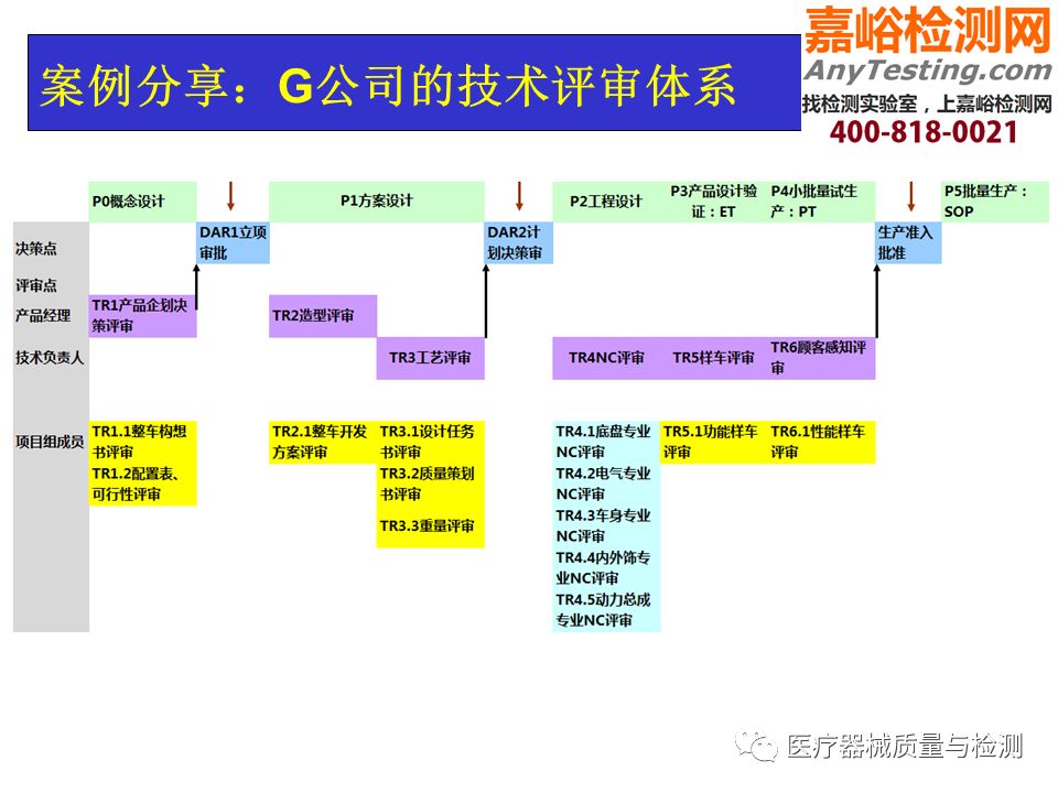 医疗器械标准，保障医疗质量的核心要素