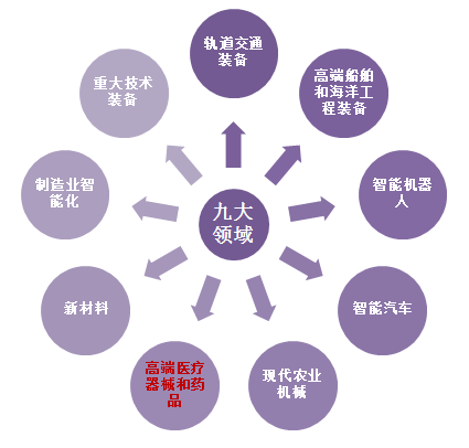 医疗器械平台，连接供需，助力医疗健康产业发展