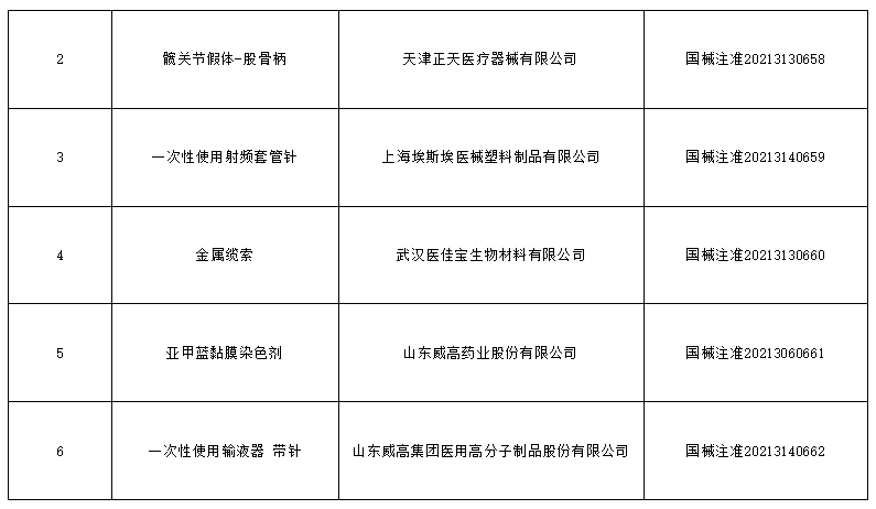 医疗器械产品注册详解，流程、要点及注意事项指南