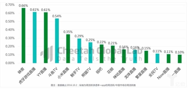 直播机构最新排名揭秘，洞悉行业格局与未来发展趋势