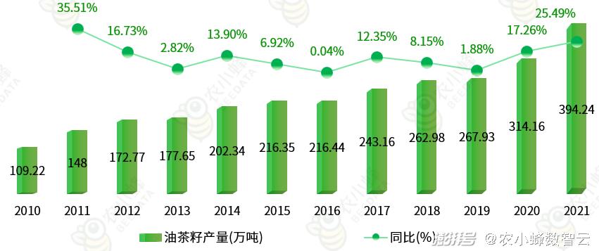 全球农业最新统计揭示发展趋势与挑战