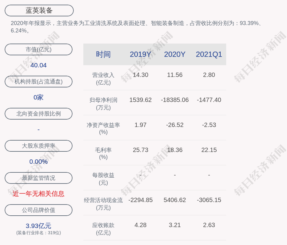 蓝英装备最新公告发布