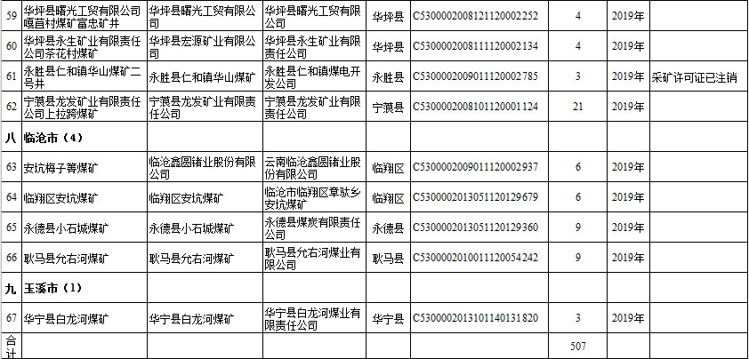 云南煤炭行业最新动态概览