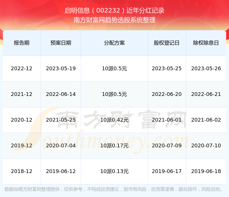 启明信息重组最新动态