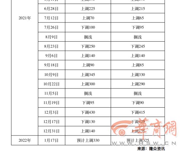 汽油涨价最新动态，原因、影响及未来趋势深度解析