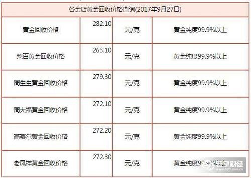 黄金最新标准解析