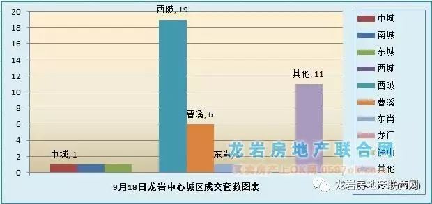 福建龙岩房价最新报价概览