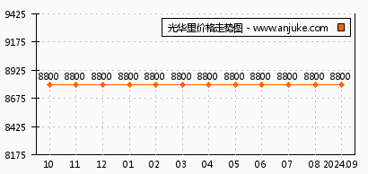 高远时光城最新动态揭秘，未来城市的崭新篇章启动！