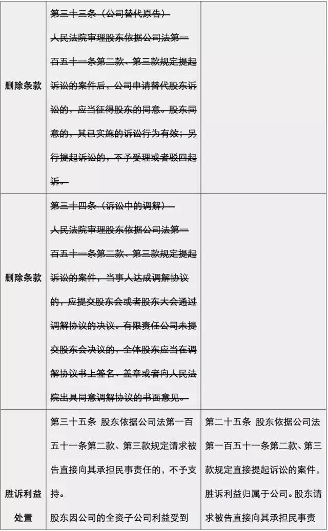 最新公司法解释四解读与概述