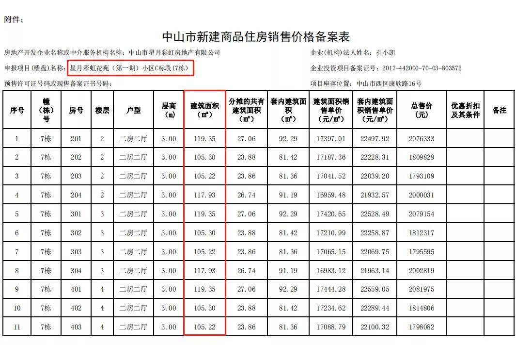 黑山最新售楼信息一览