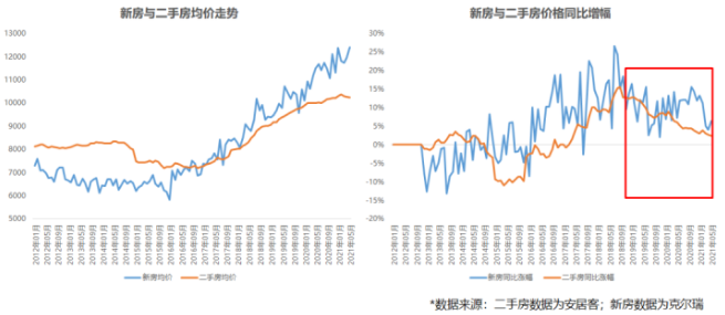 星沙房价走势最新消息，市场趋势分析与预测报告发布在即