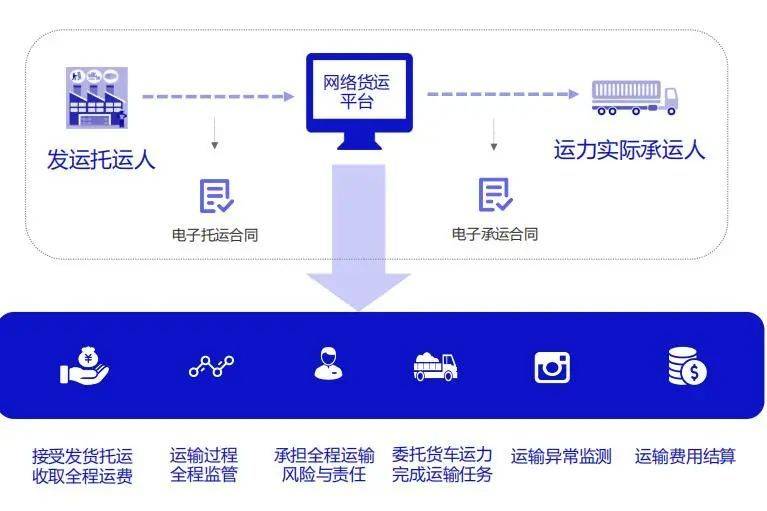 物流新模式探索，创新物流趋势下的最新模式