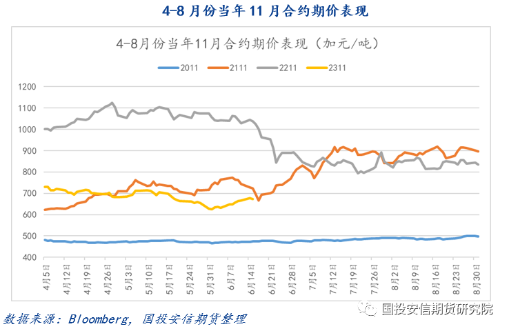 加拿大菜籽期货最新价格动态