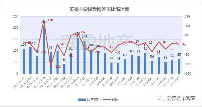 英德最新楼盘均价分析与展望，市场现状与未来趋势解读